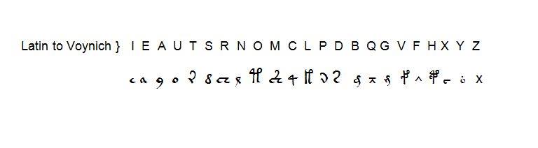 Voynich Cipher